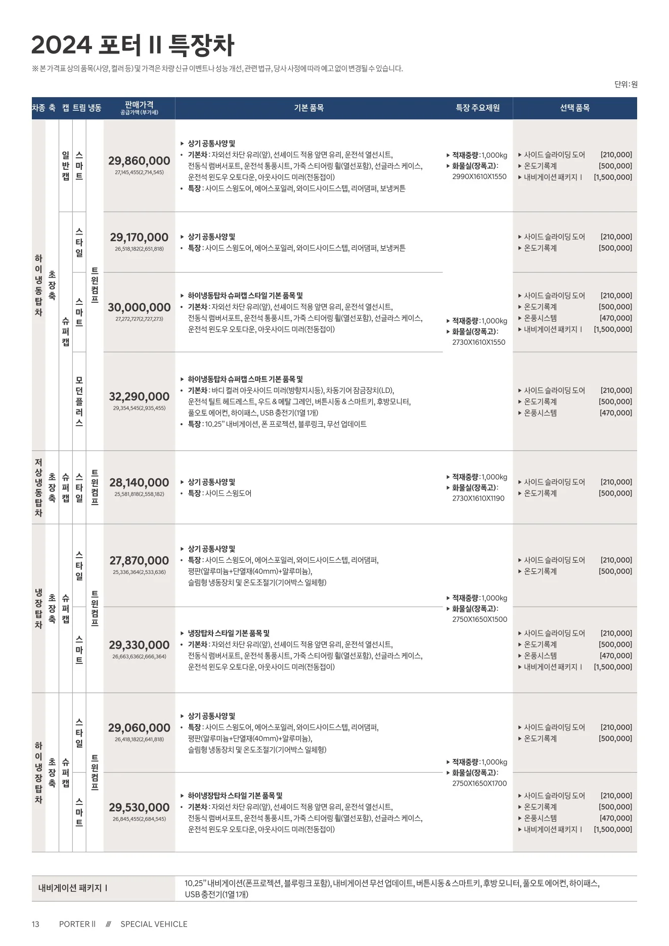 2025년 12월 포터2 특장차 신차가격표 3쪽