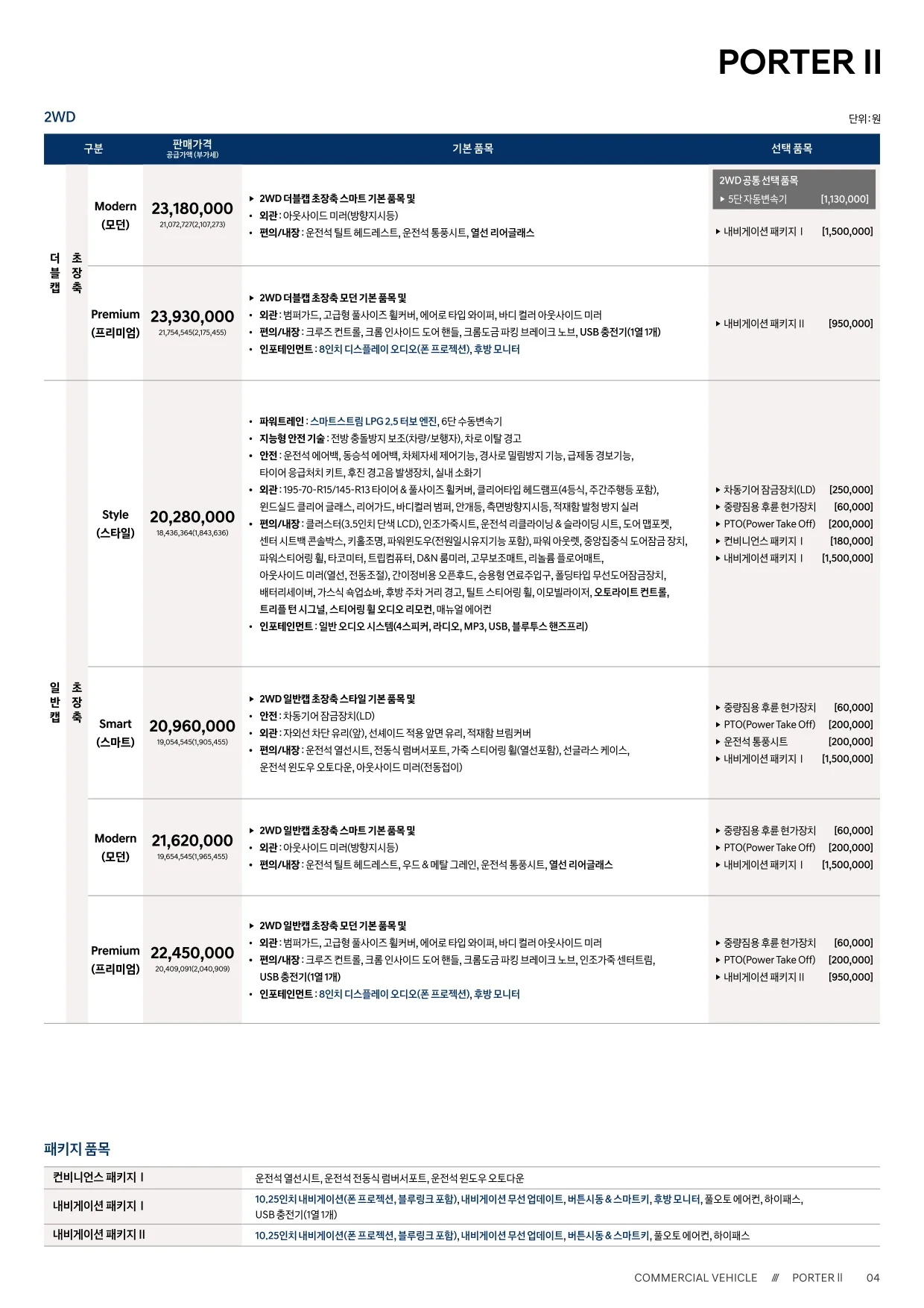 2025년 5월 포터 신차가격표 2쪽