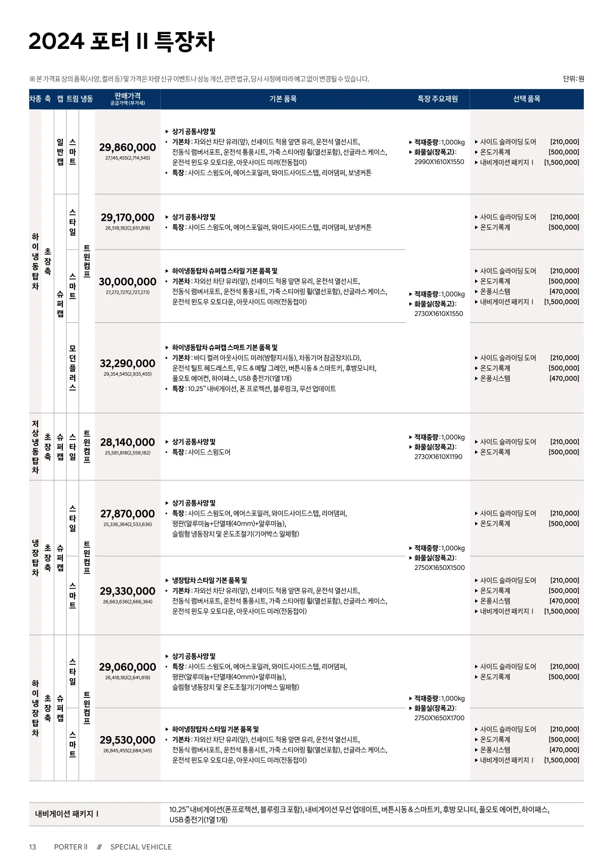 2025년 5월 포터 특장차 신차가격표 3쪽