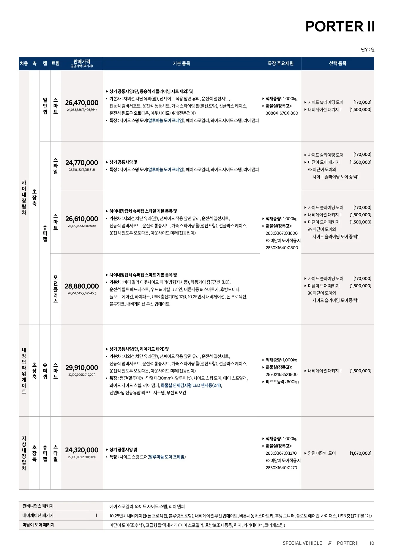 2026년 6월 포터2 특장차 신차가격표 2쪽