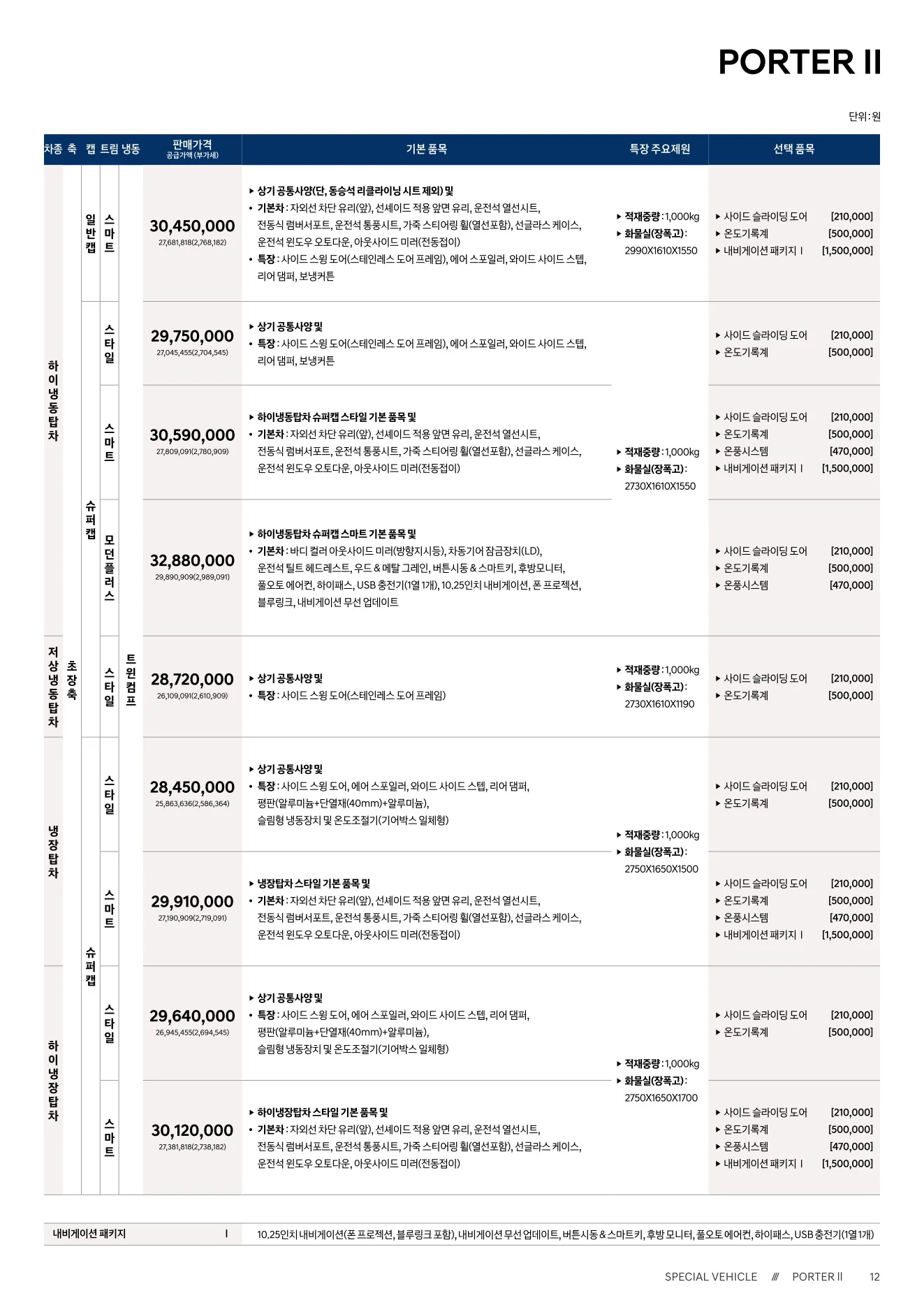 2026년 6월 포터2 특장차 신차가격표 4쪽