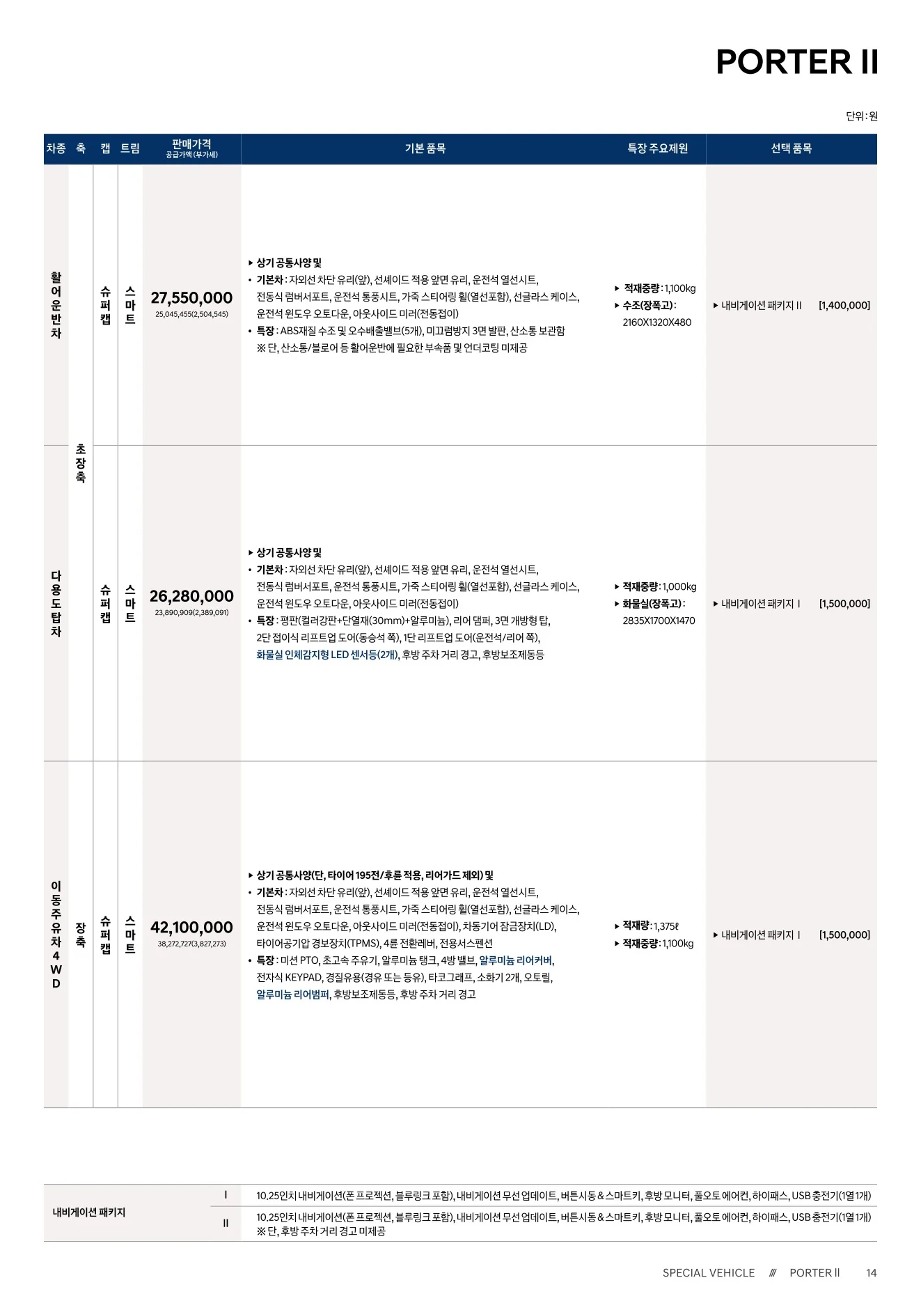 2026년 6월 포터2 특장차 신차가격표 6쪽